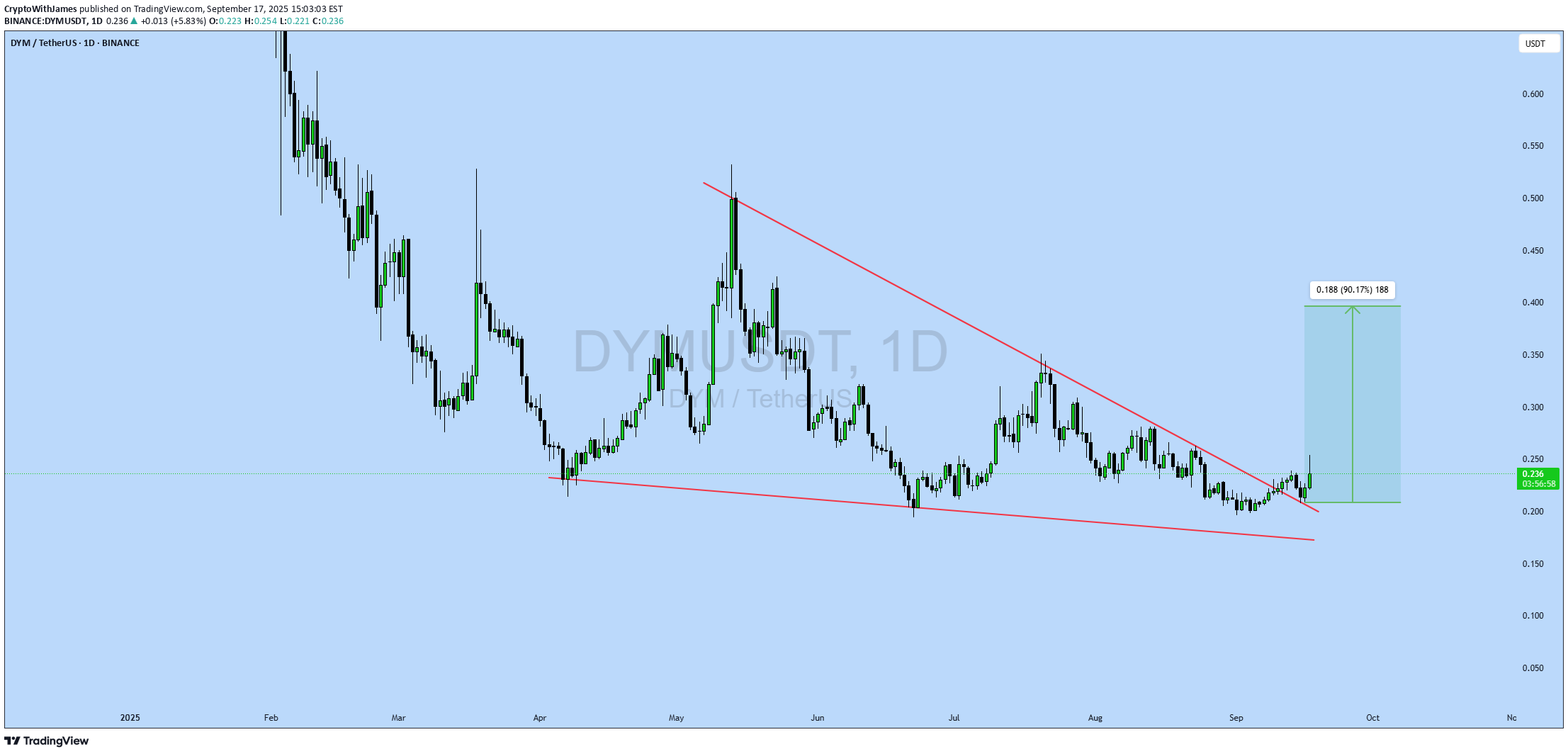 Satın al،Teknik،CryptoWithJames