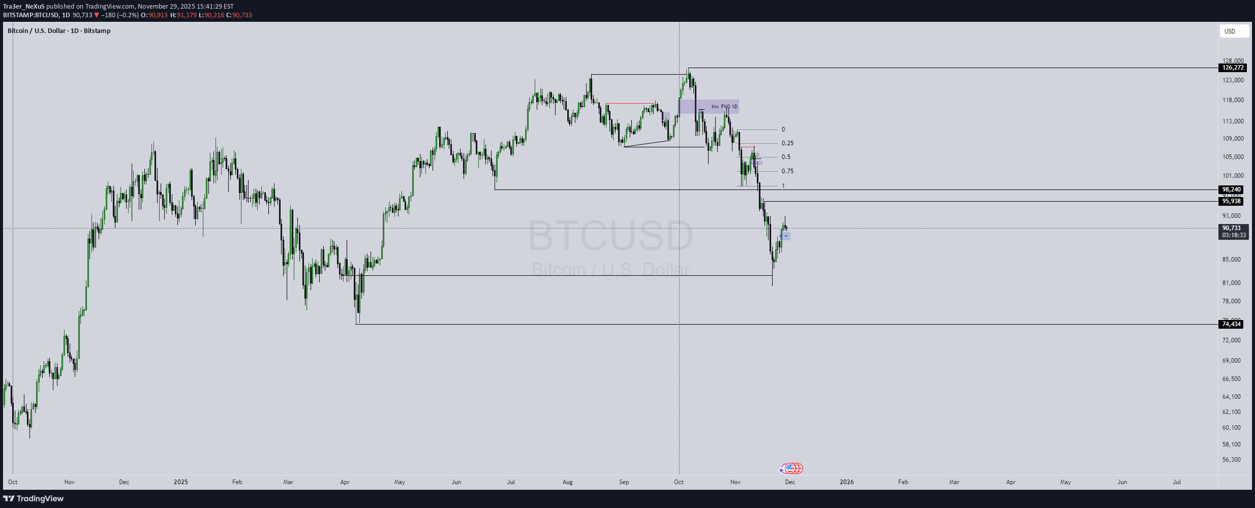 BTC،تکنیکال،Tra3er_NeXuS