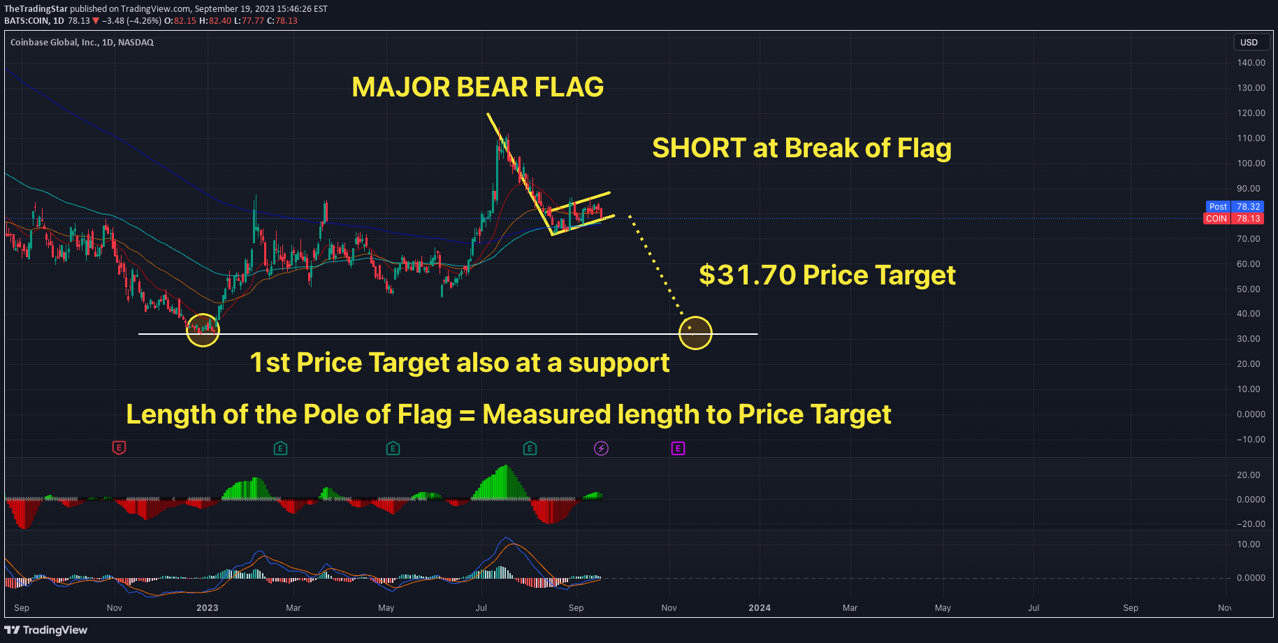 فروشCOINX،تکنیکال،TheTradingStar