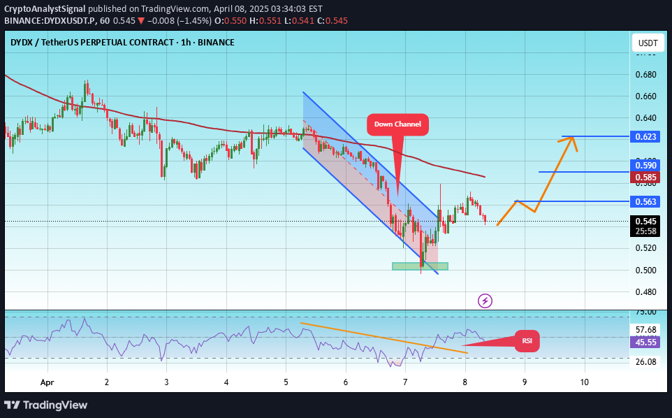 خرید،تکنیکال،CryptoAnalystSignal