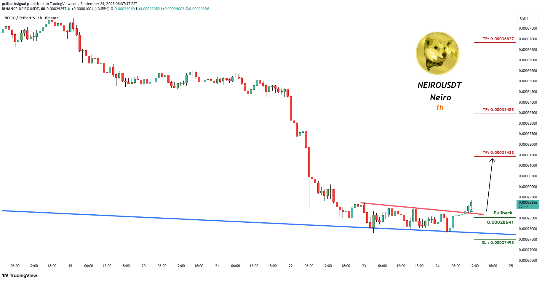 خرید،تکنیکال،pullbacksignal
