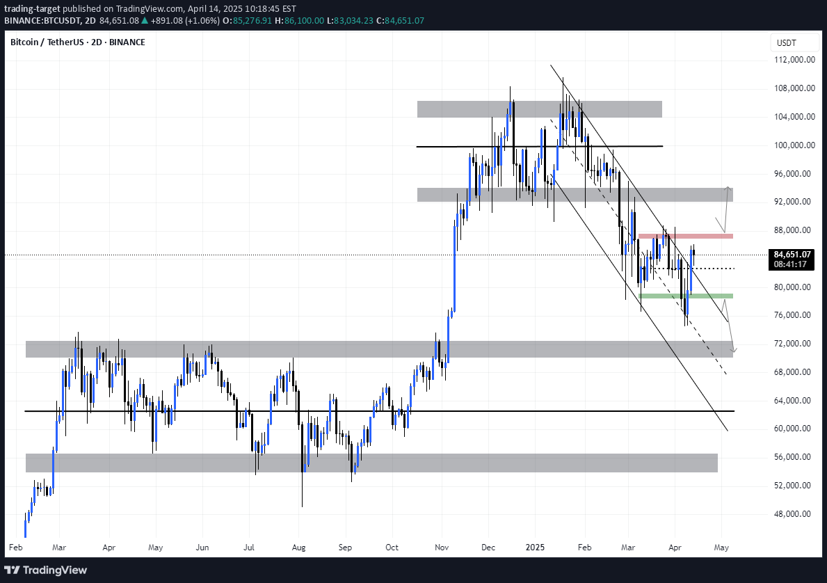 BTC،تکنیکال،trading-target