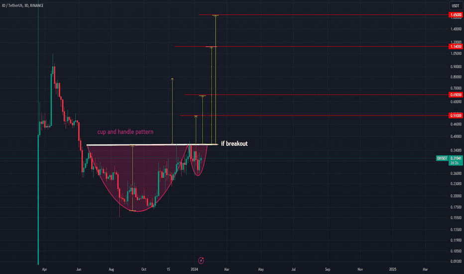 خریدID،تکنیکال،Mozart-BTC