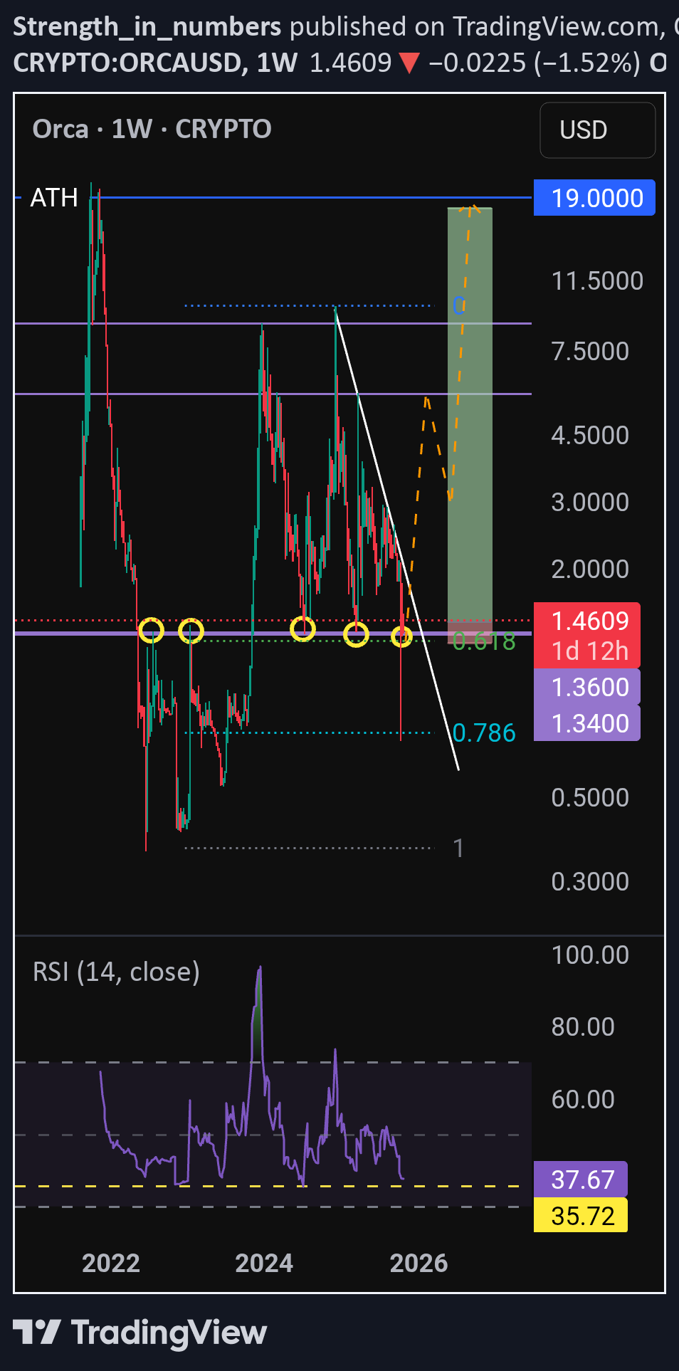 خرید،تکنیکال،Strength_in_numbers