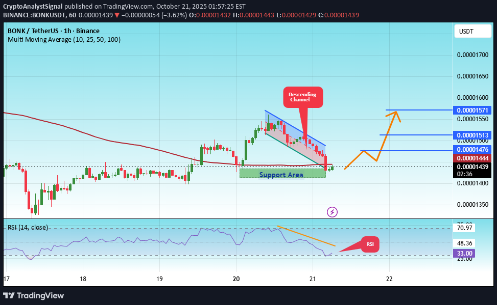 خرید،تکنیکال،CryptoAnalystSignal