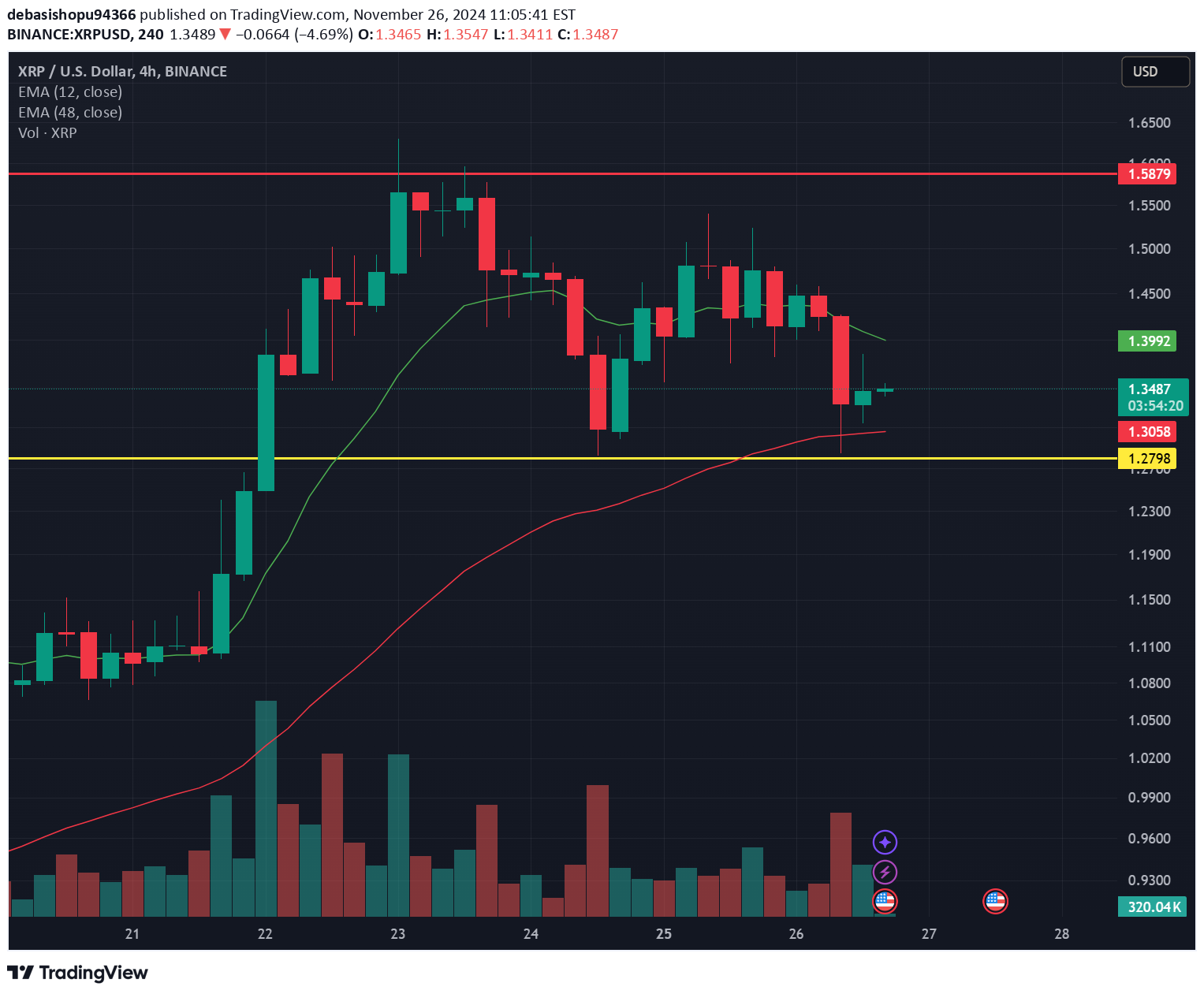 خریدXRP،تکنیکال،FFF0