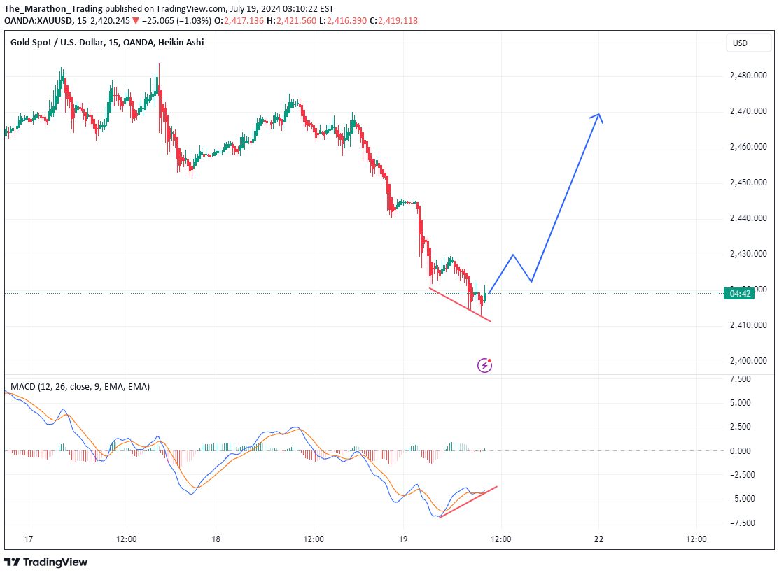 خریدPAXG،تکنیکال،The_Marathon_Trading