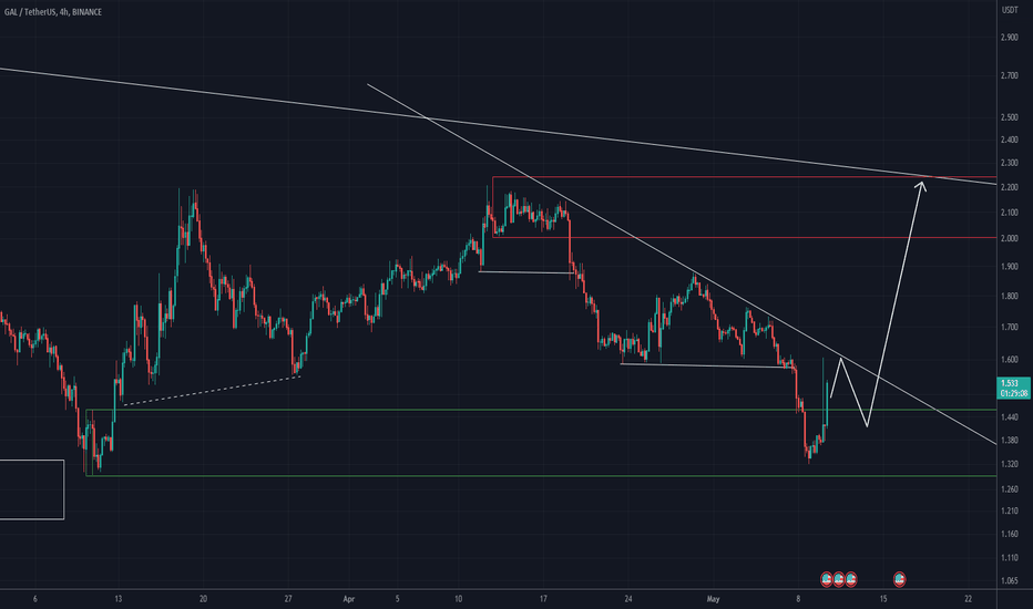 analysis_chart
