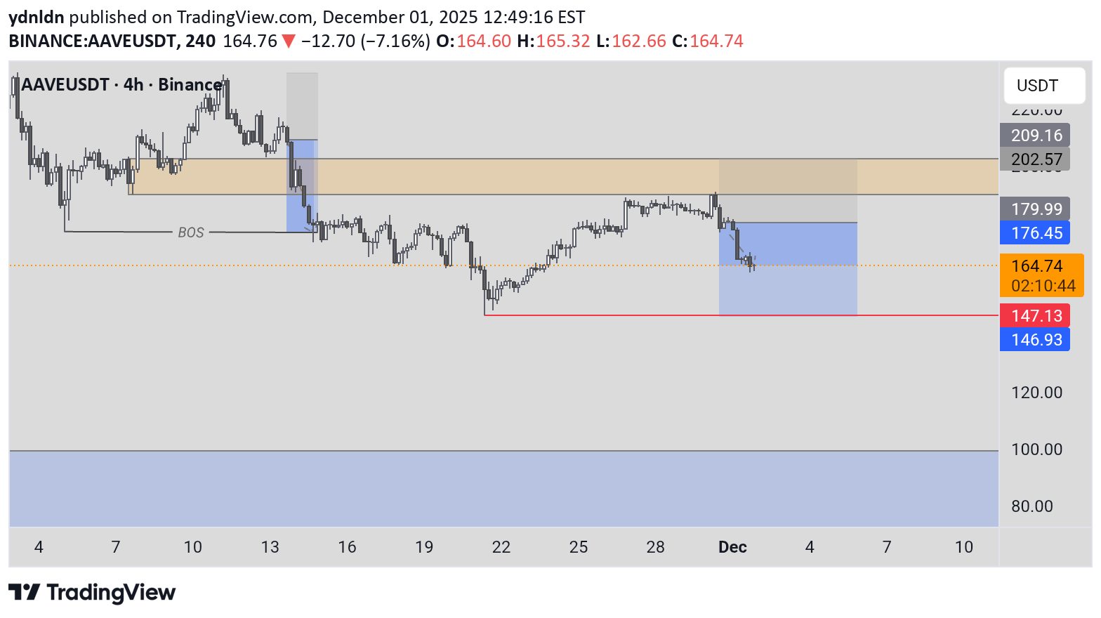 ،تکنیکال،ydnldn