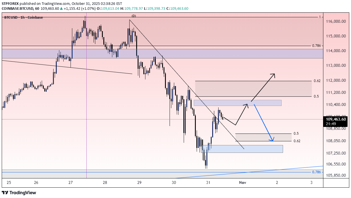 BTC،التحليل الفني،STPFOREX