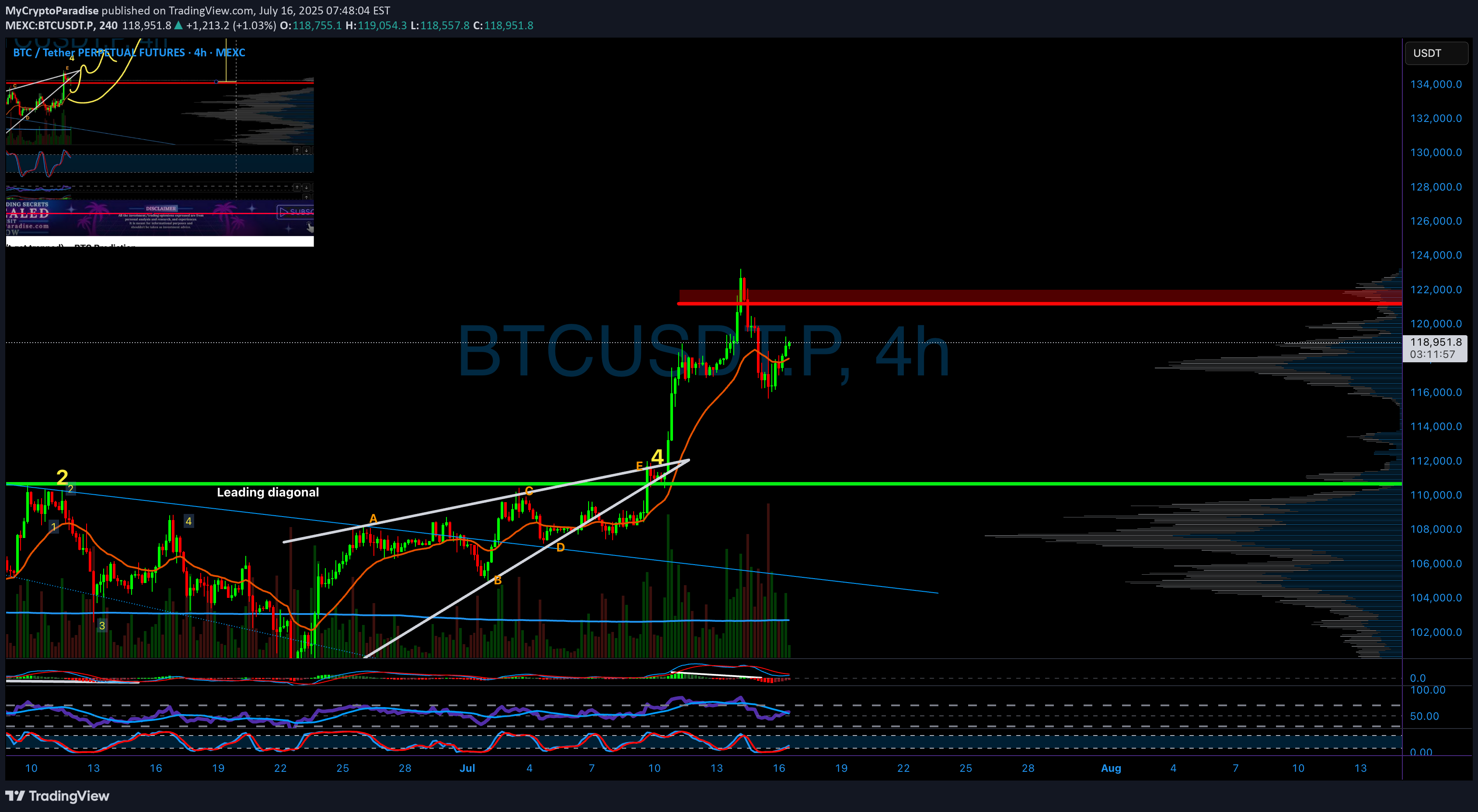 İndirimBTC،Teknik،MyCryptoParadise