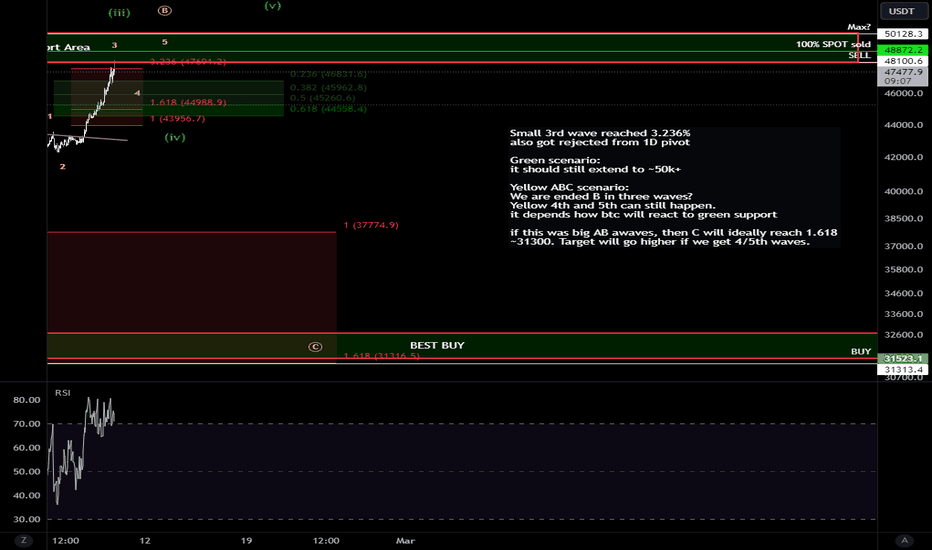 BTC،تکنیکال،nSpray