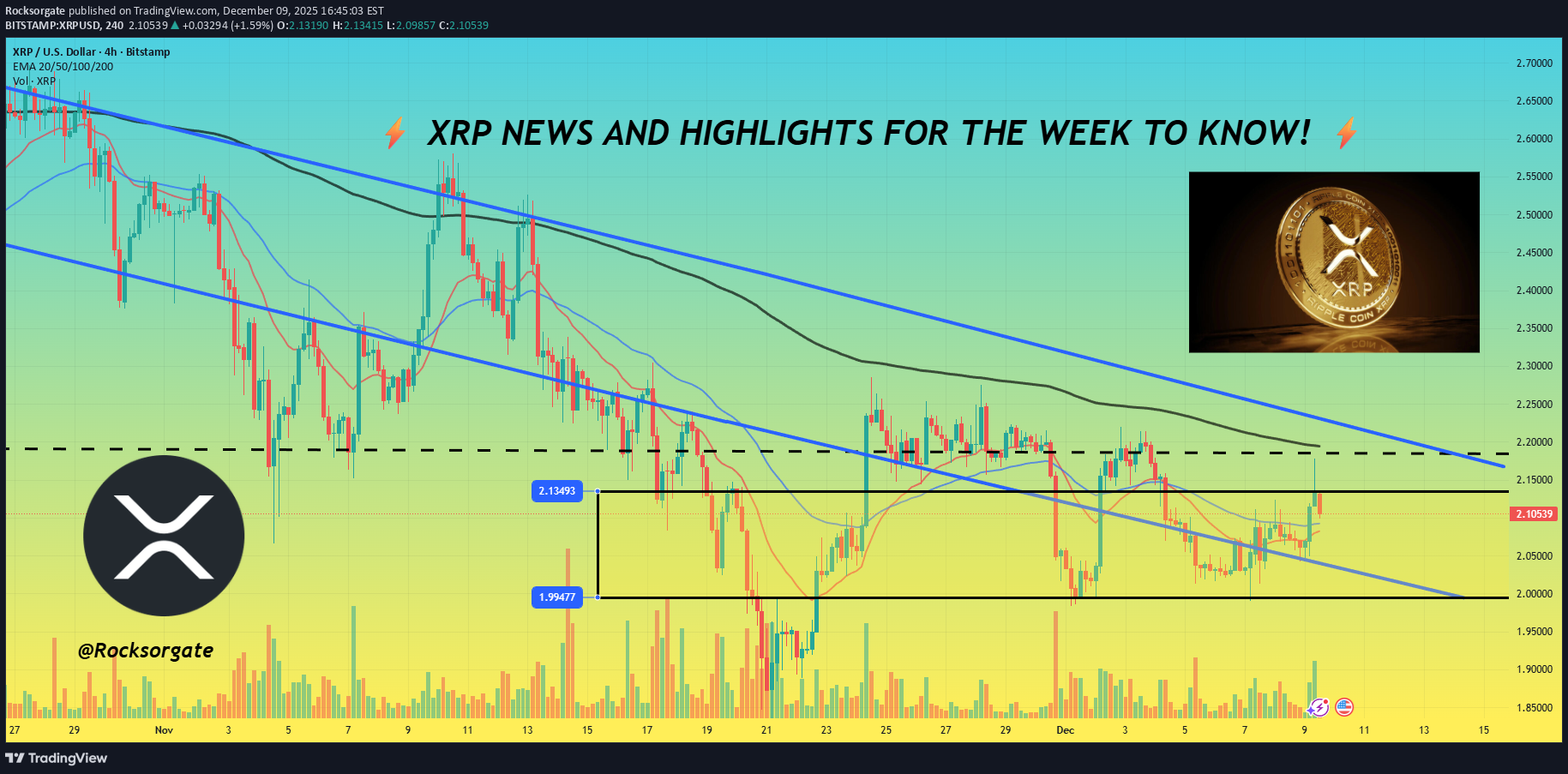 XRP،Technical،Rocksorgate