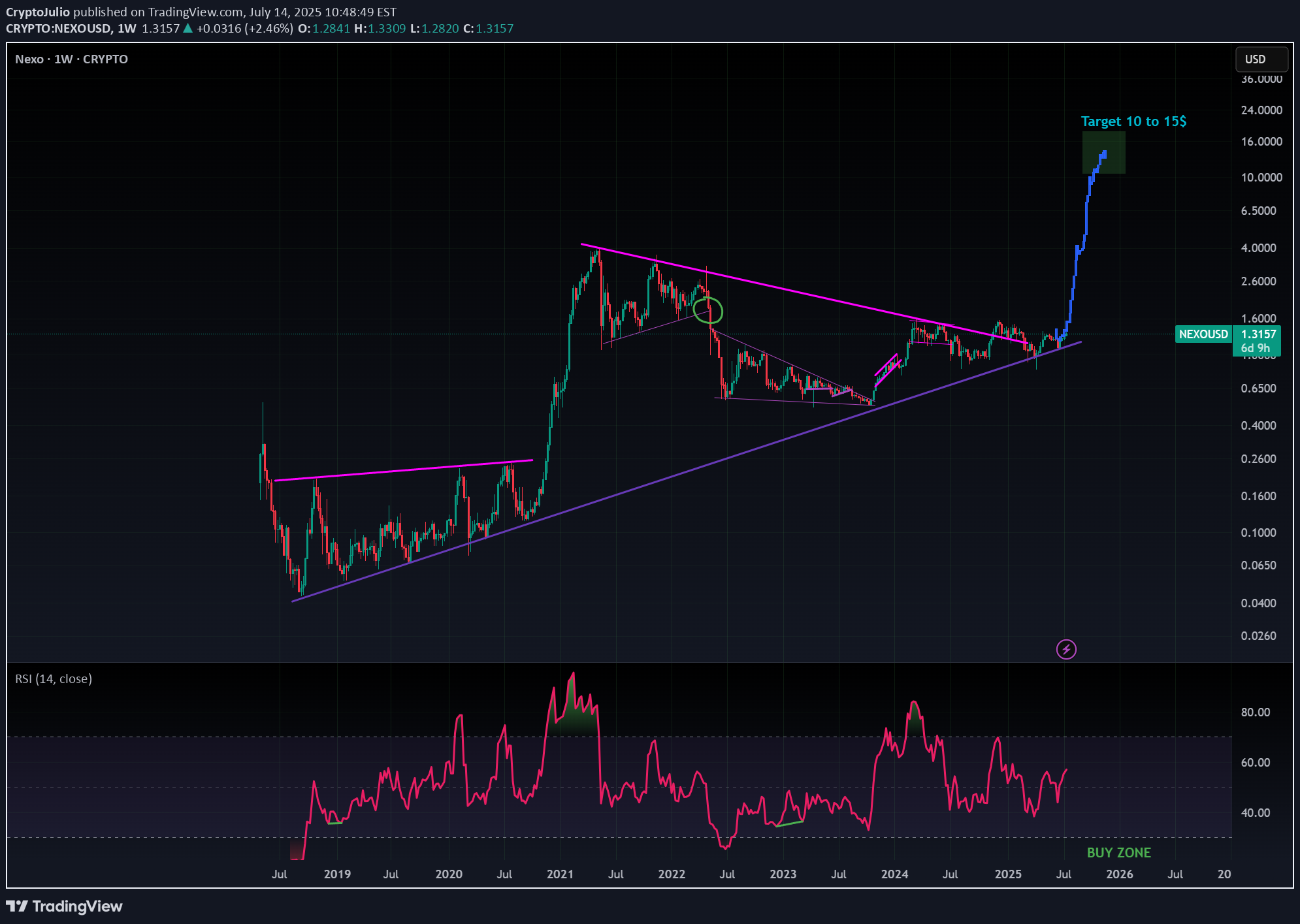 Satın al،Teknik،CryptoJulio