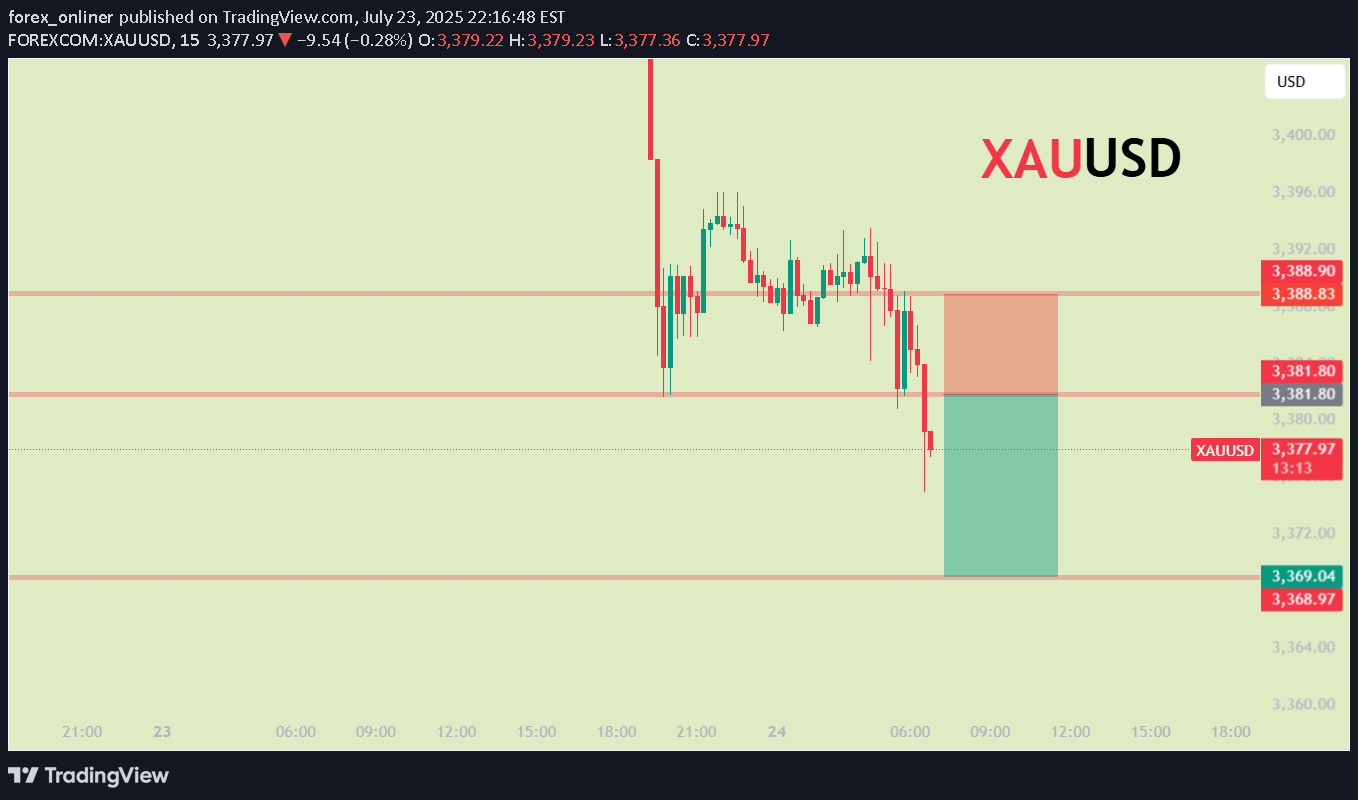 SellPAXG،Technical،forex_onliner