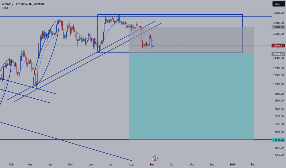 فروشBTC،تکنیکال،EE9X