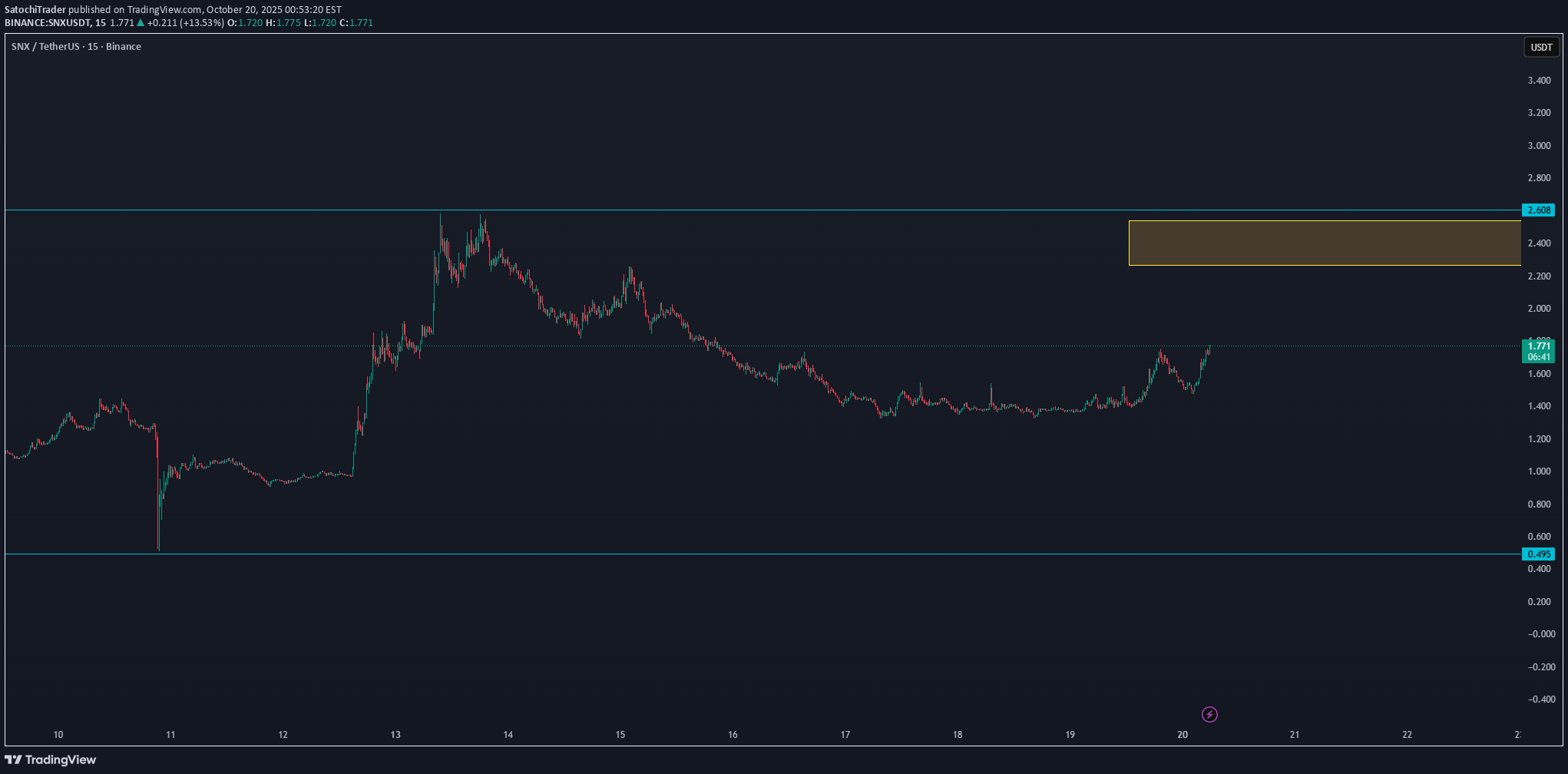 خرید،تکنیکال،SatochiTrader