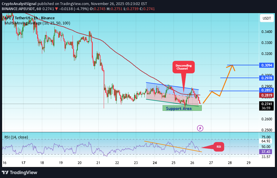 Buy،Technical،CryptoAnalystSignal
