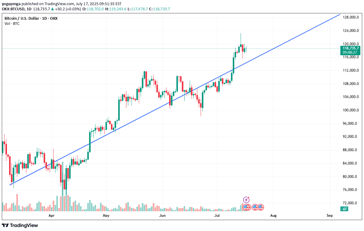 شراءBTC،التحليل الفني،yogayenga