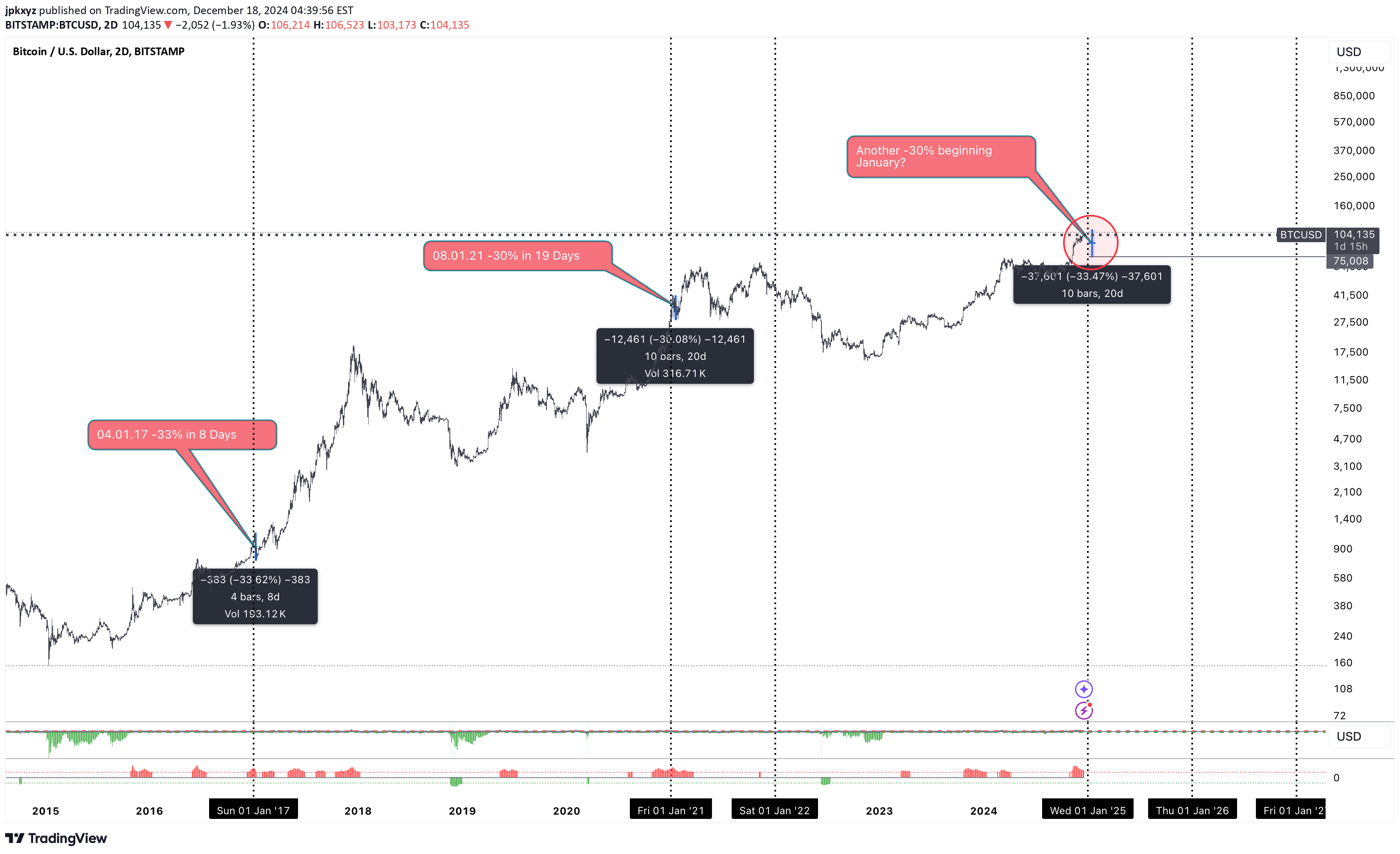 بيعBTC،التحليل الفني،jpkxyz
