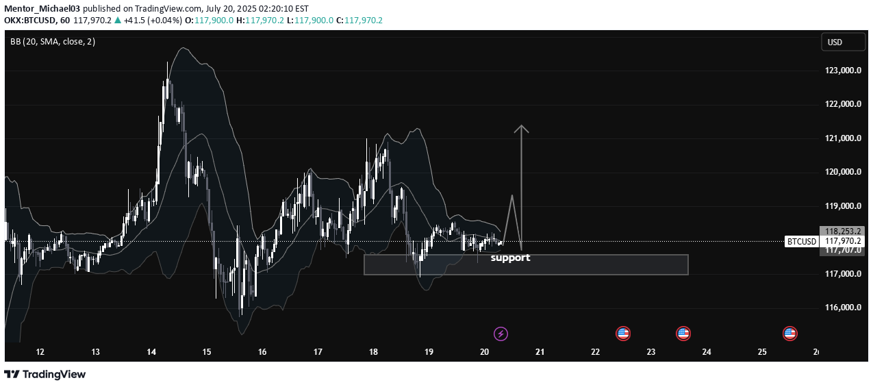 BuyBTC،Technical،Mentor_Michael03