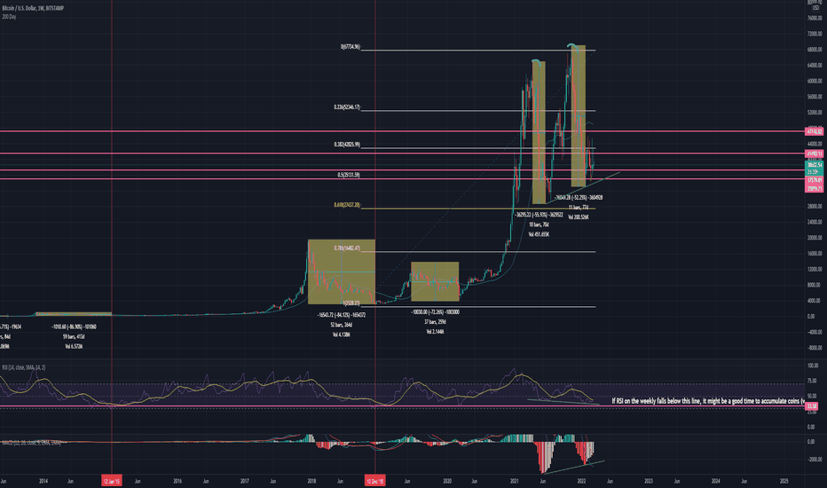 BTC،تکنیکال،CryptoArom