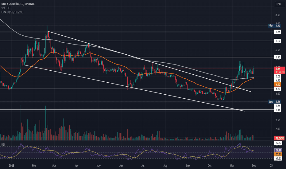 خرید،تکنیکال،Coinpedia-Market-Insight