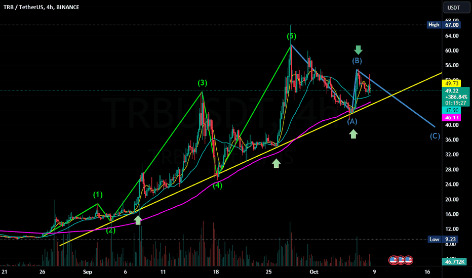 فروشTRB،تکنیکال،worldfactsi