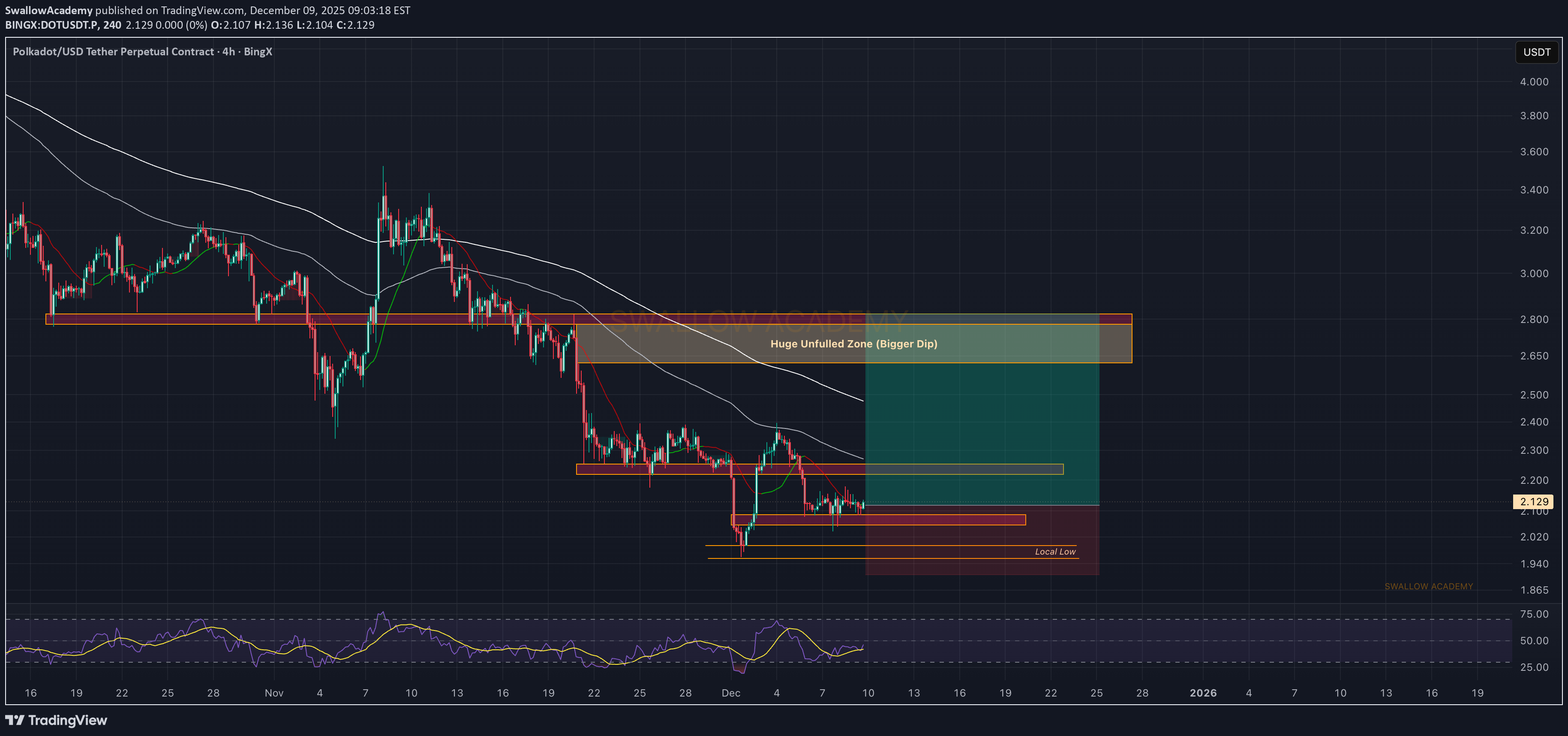 خرید،تکنیکال،SwallowAcademy