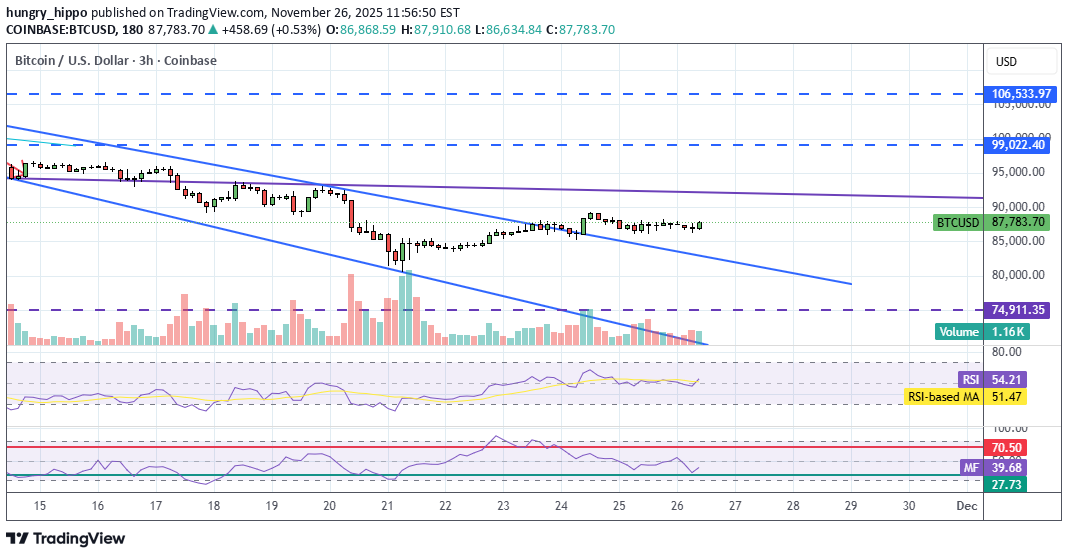 BTC،تکنیکال،hungry_hippo