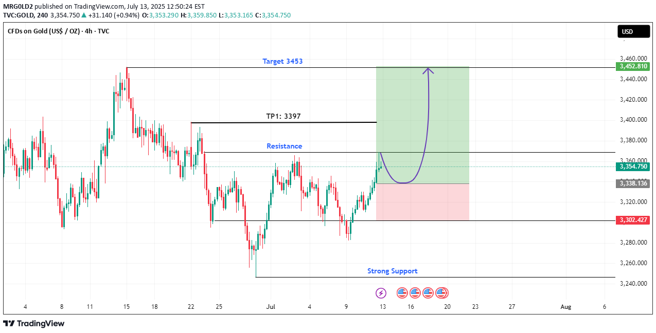 BuyPAXG،Technical،MRG0LD2