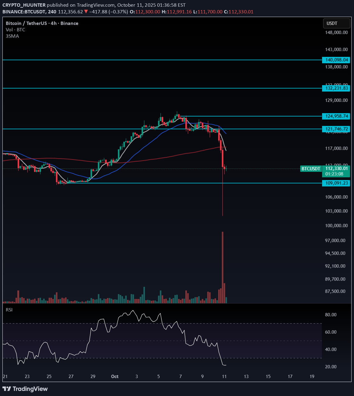 BTC،تکنیکال،CRYPTO_HUUNTER