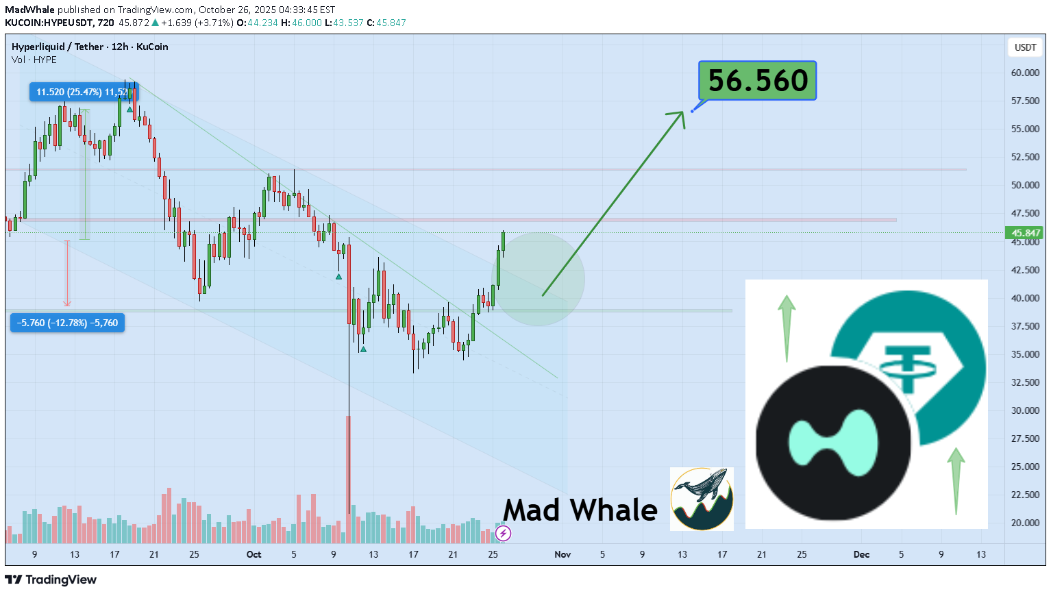 خرید،تکنیکال،MadWhale