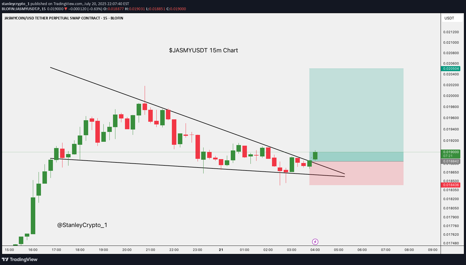 Buy،Technical،stanleycrypto_1