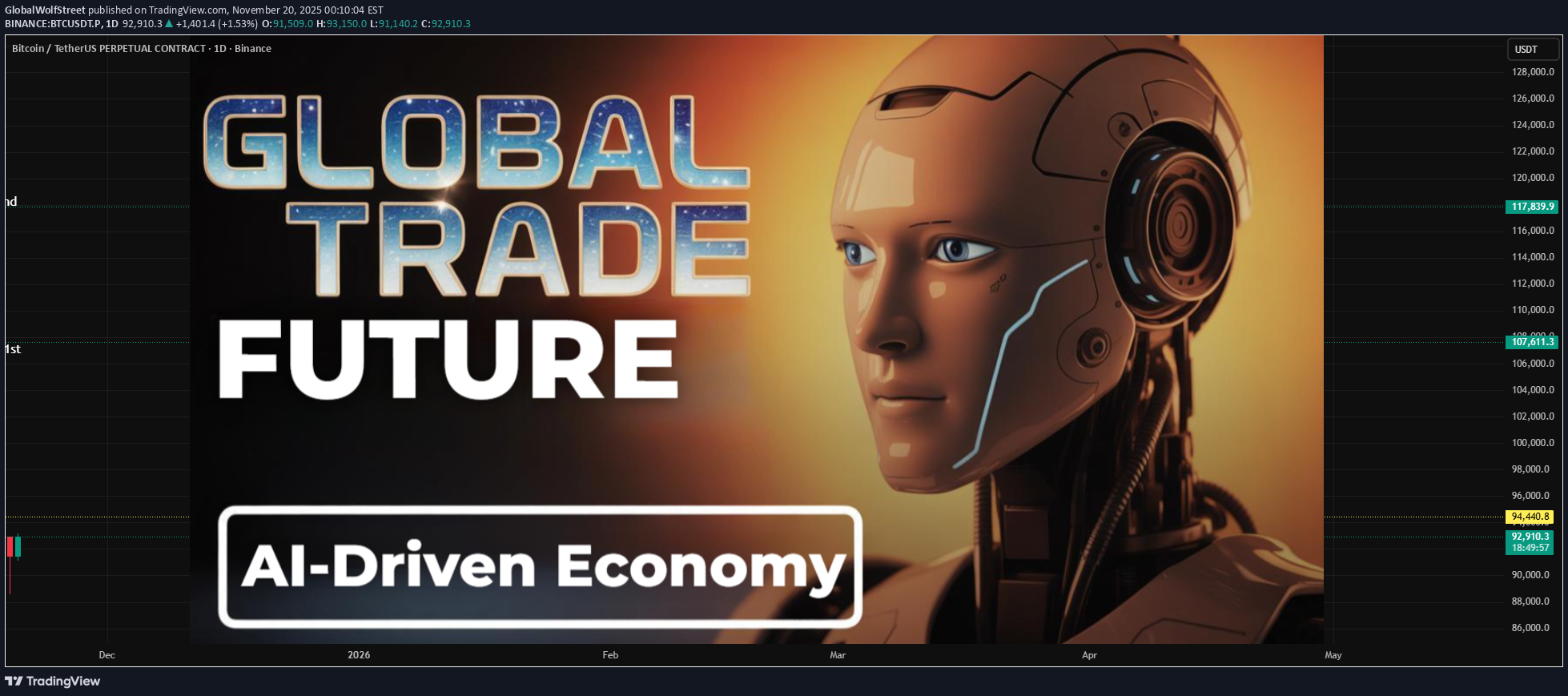 BTC،تکنیکال،GlobalWolfStreet