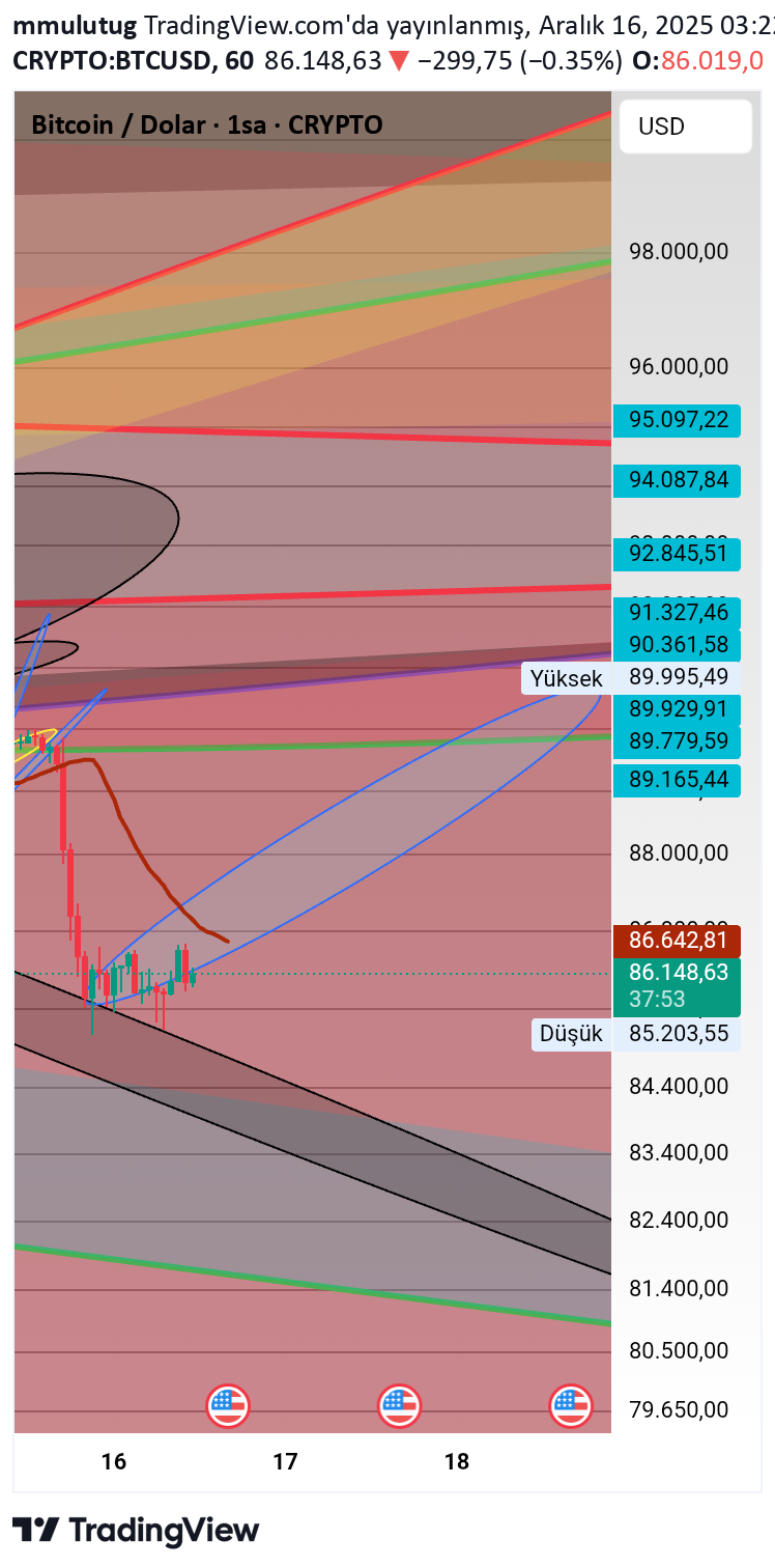 BTC،Teknik،mmulutug