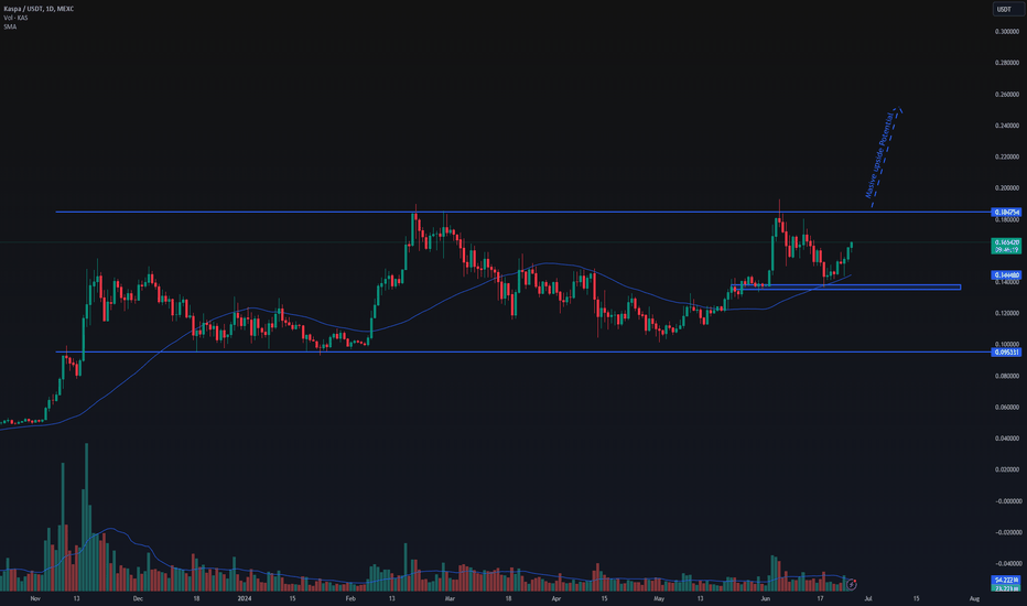 خریدKAS،تکنیکال،CryptoCrestHQ