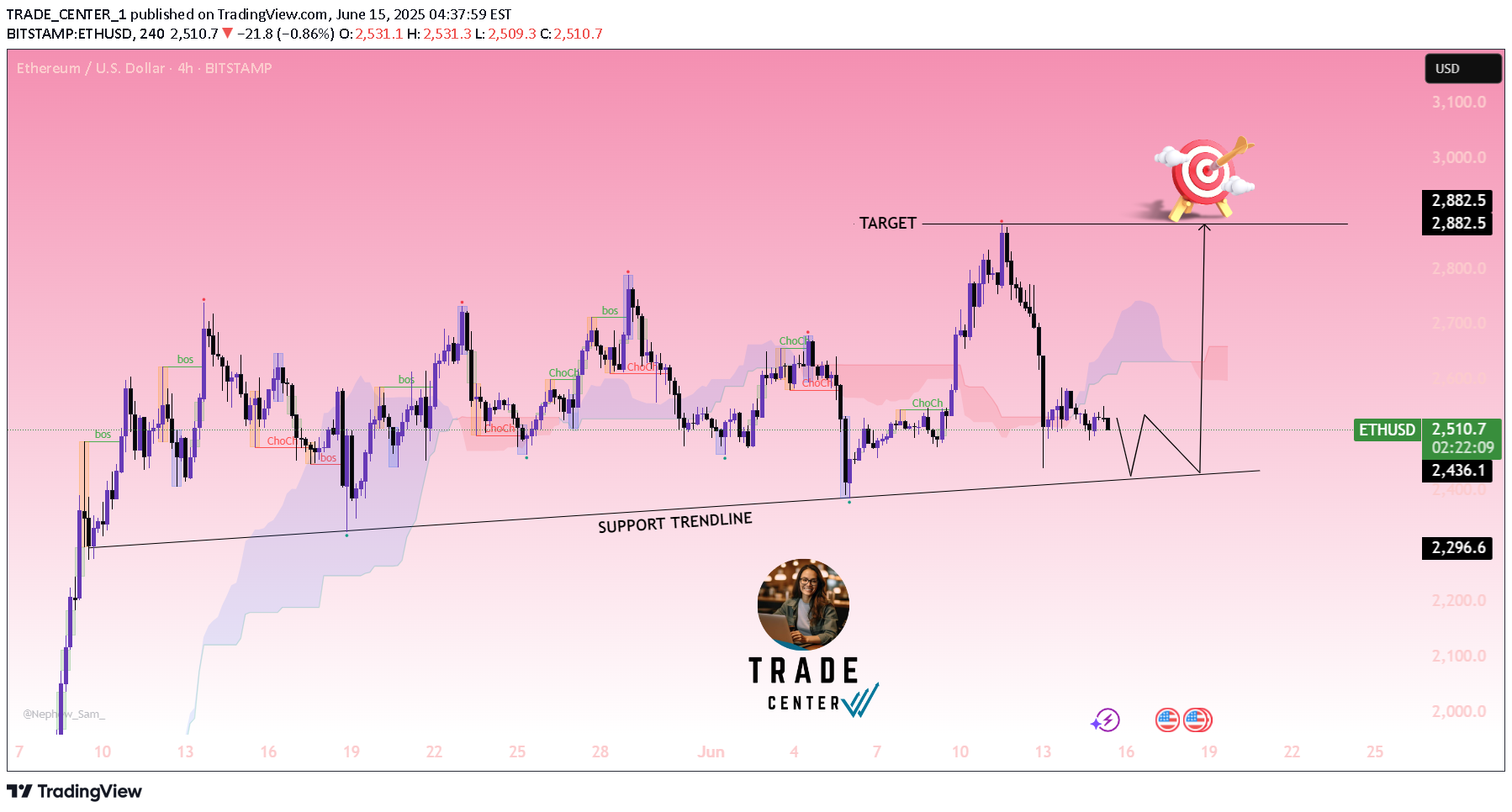 BuyETH،Technical،TRADE_CENTER_1