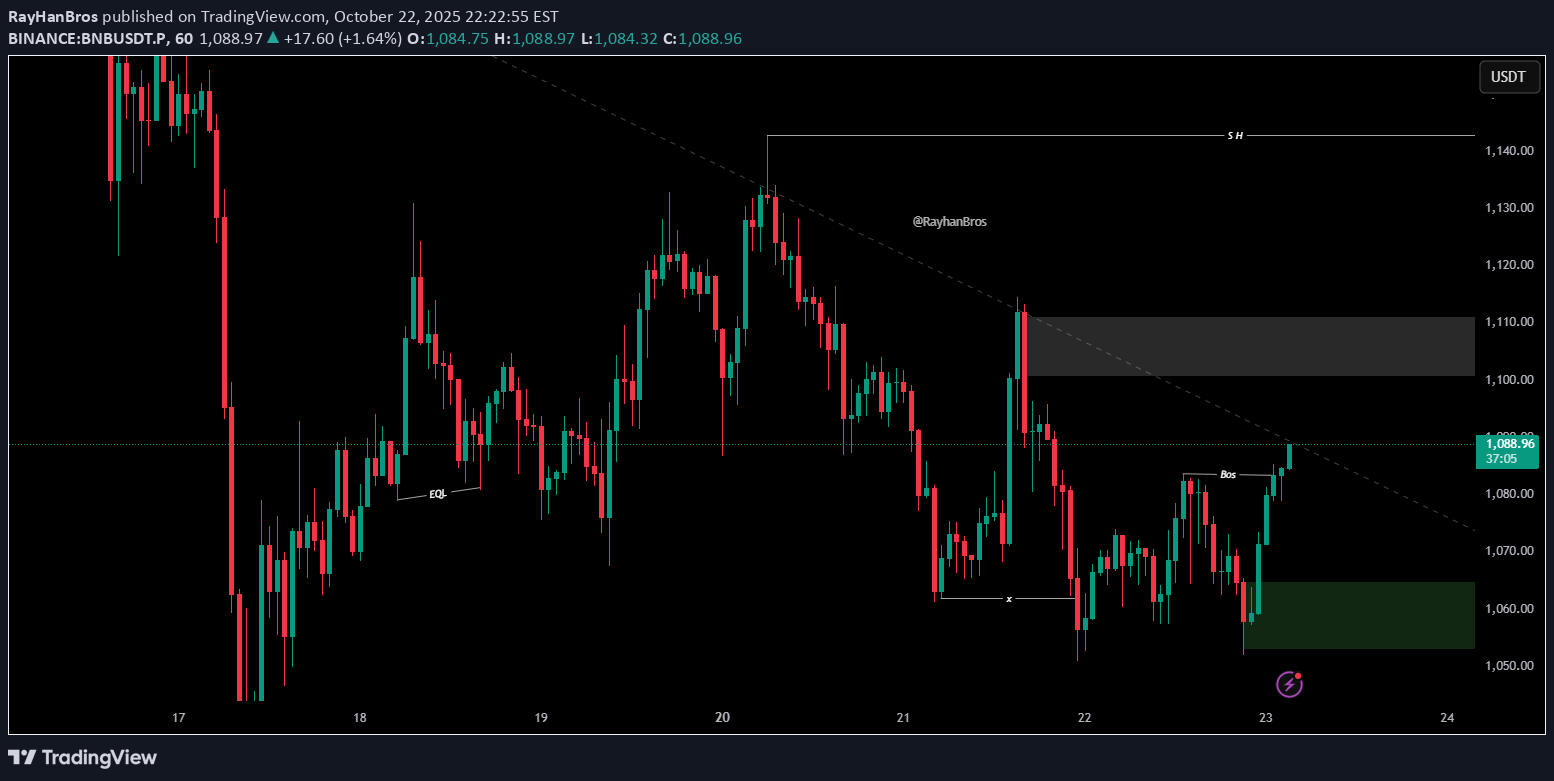 خریدBNB،تکنیکال،RayHanBros