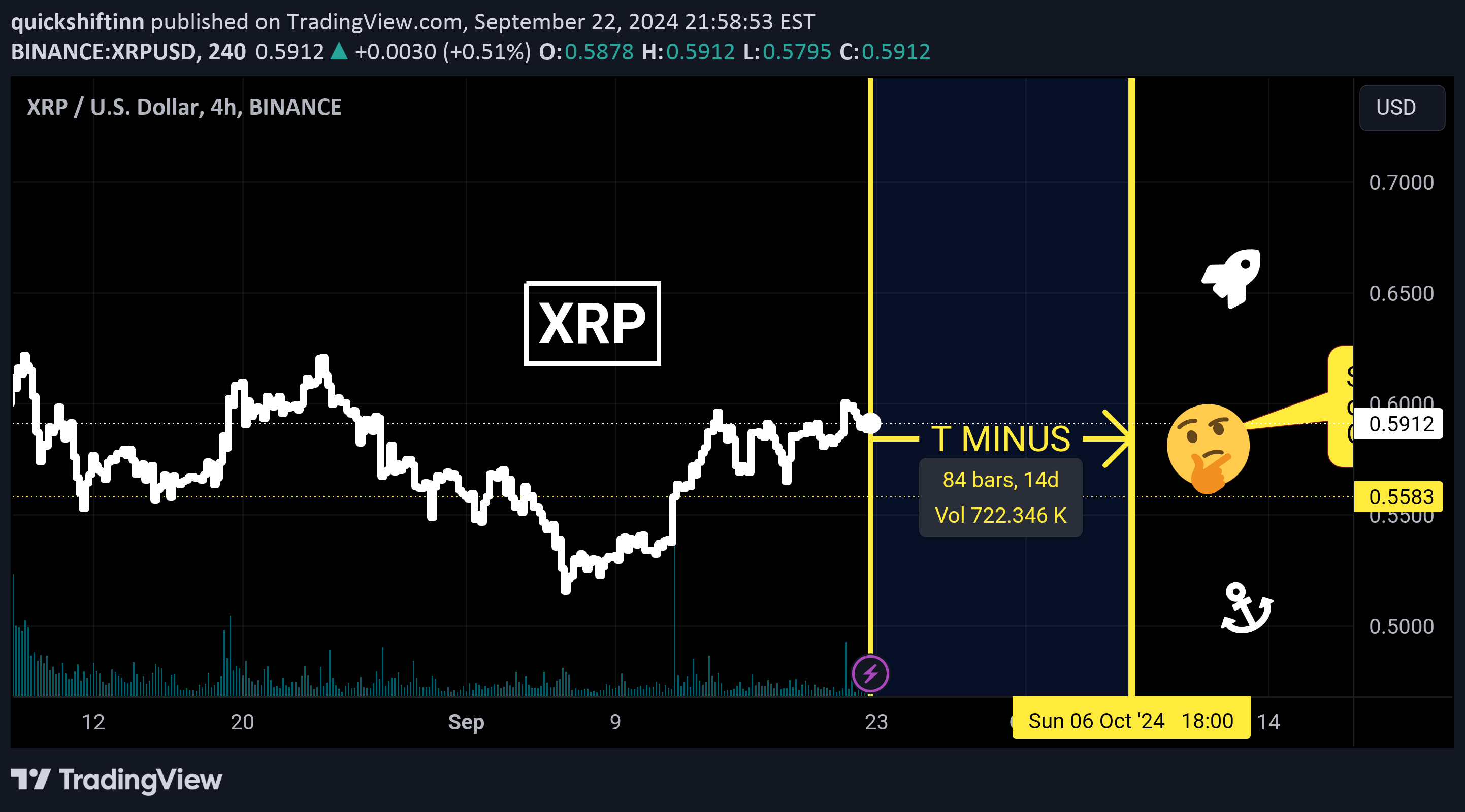 خریدXRP،تکنیکال،quickshiftinn