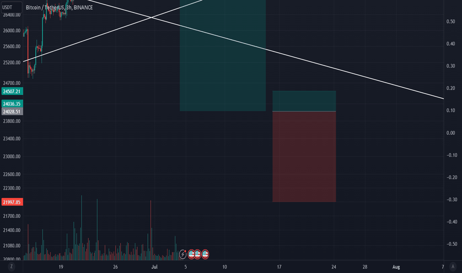 فروشBTC،تکنیکال،MarketSniping