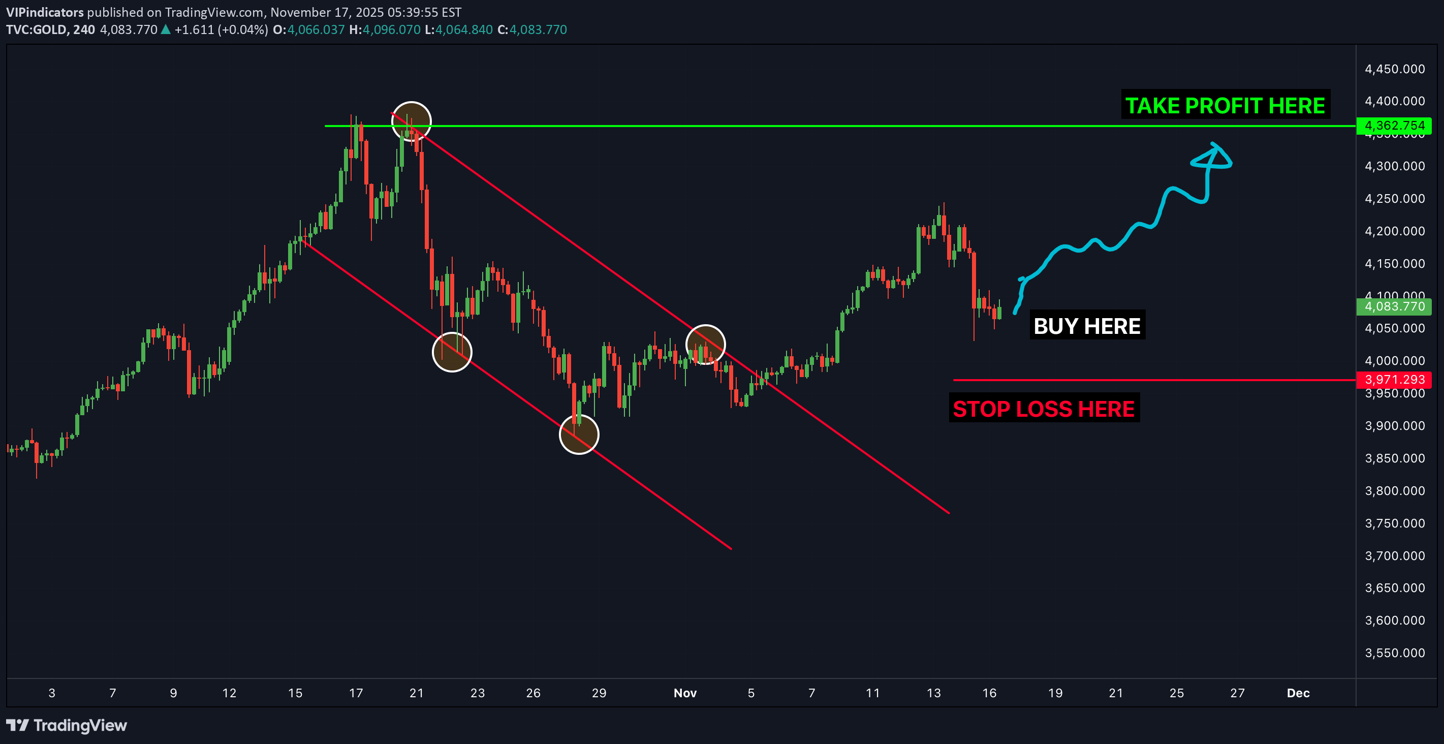 شراءPAXG،التحليل الفني،VIPindicators