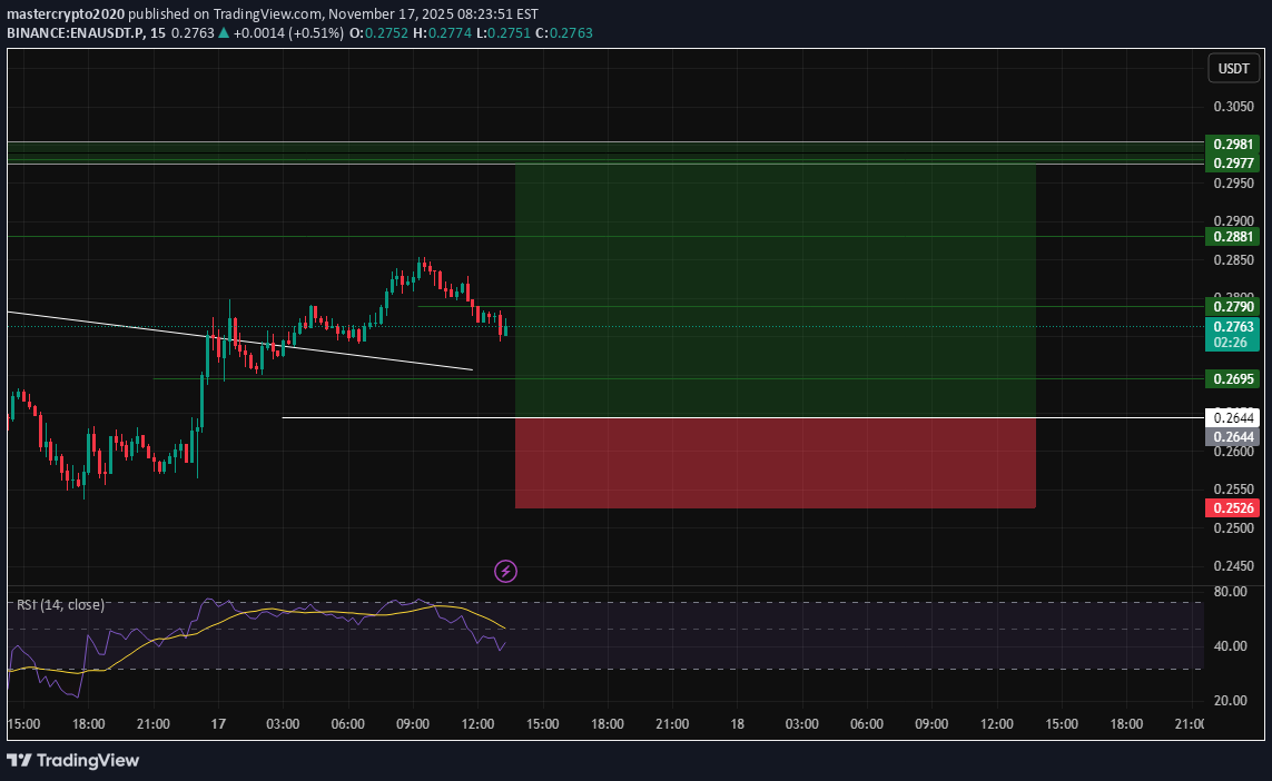 خرید،تکنیکال،mastercrypto2020
