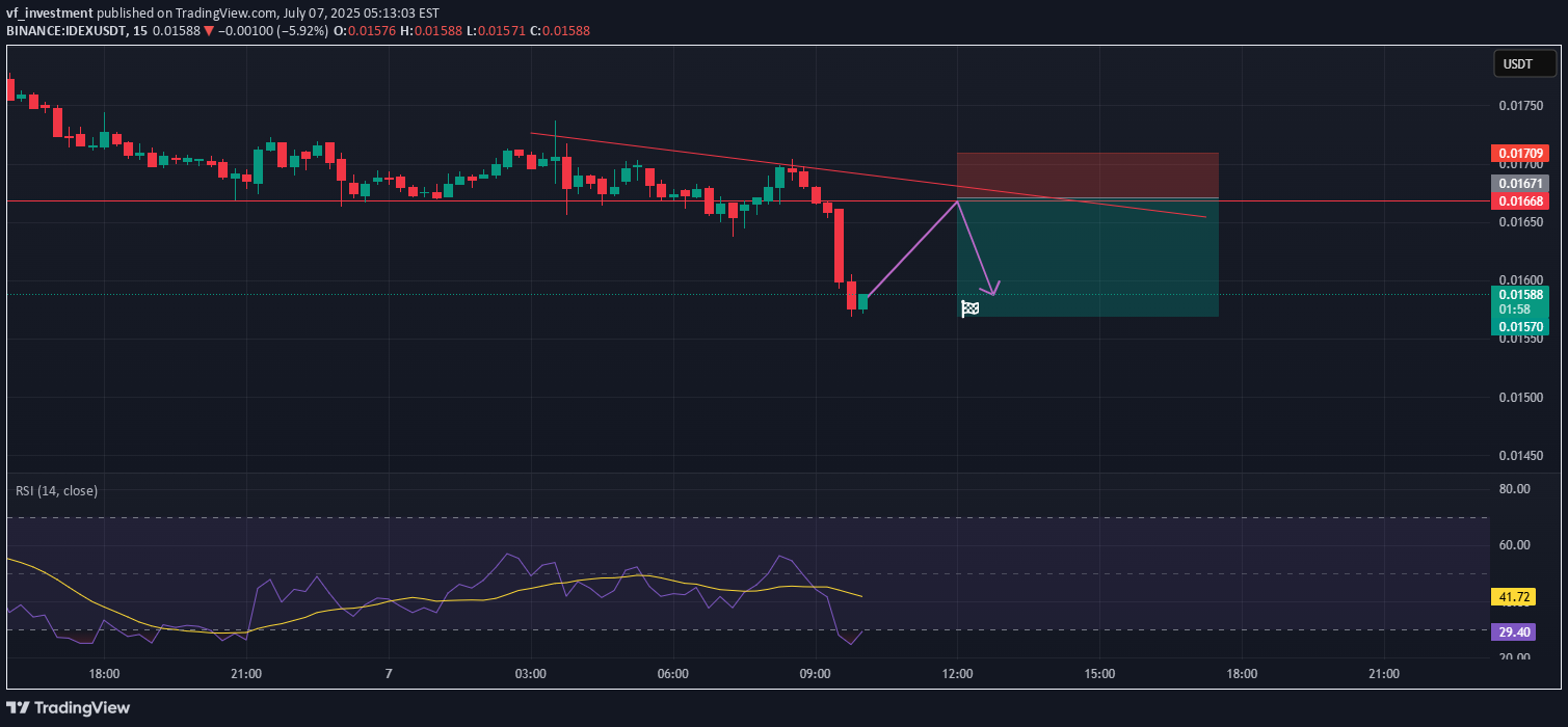 بيع،التحليل الفني،vf_investment