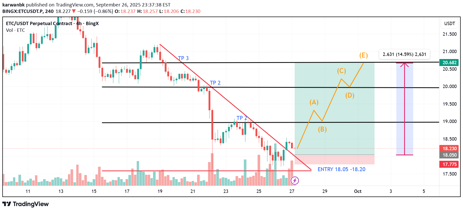 خریدETC،تکنیکال،karwanbk