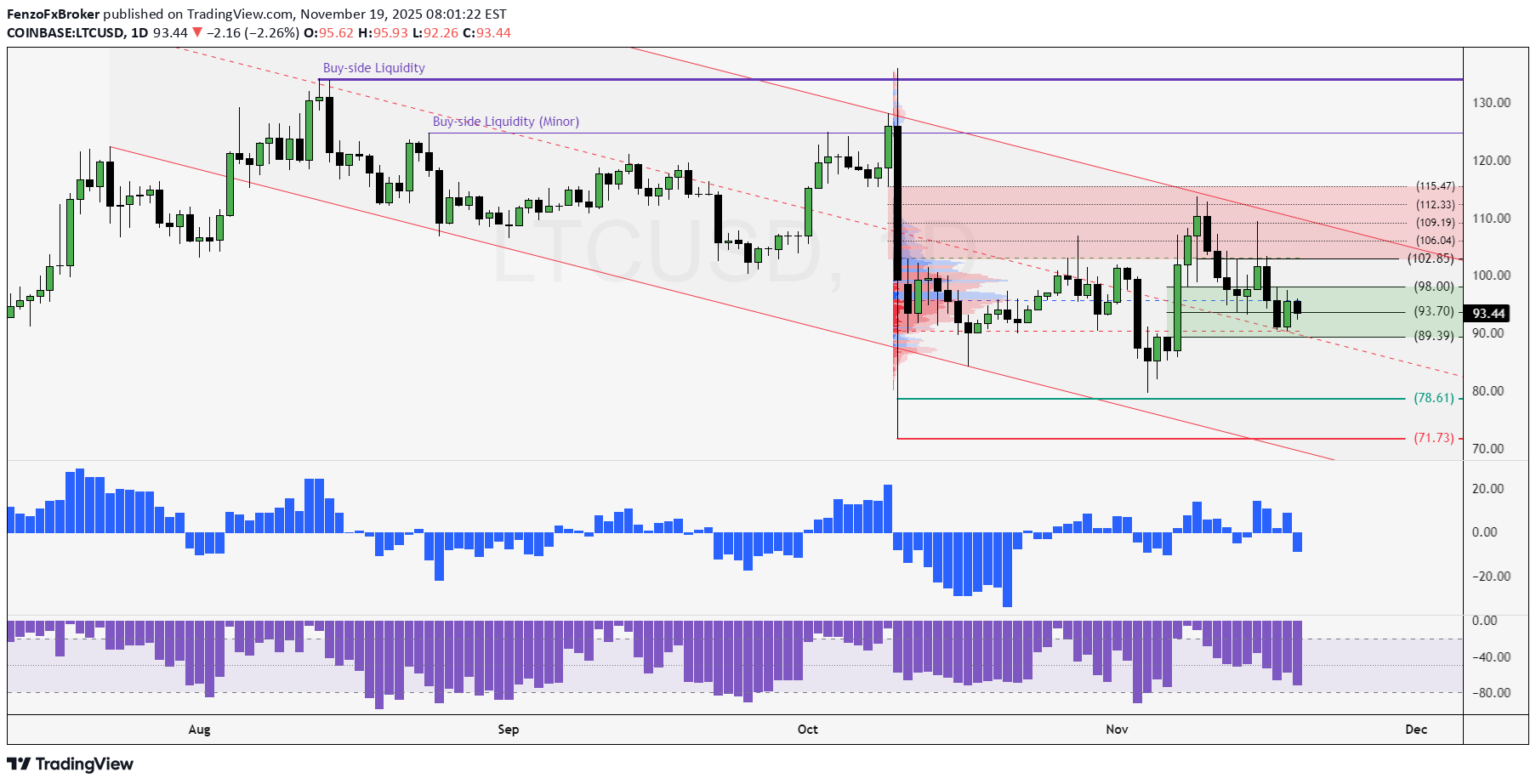 ،Technical،FenzoFxBroker