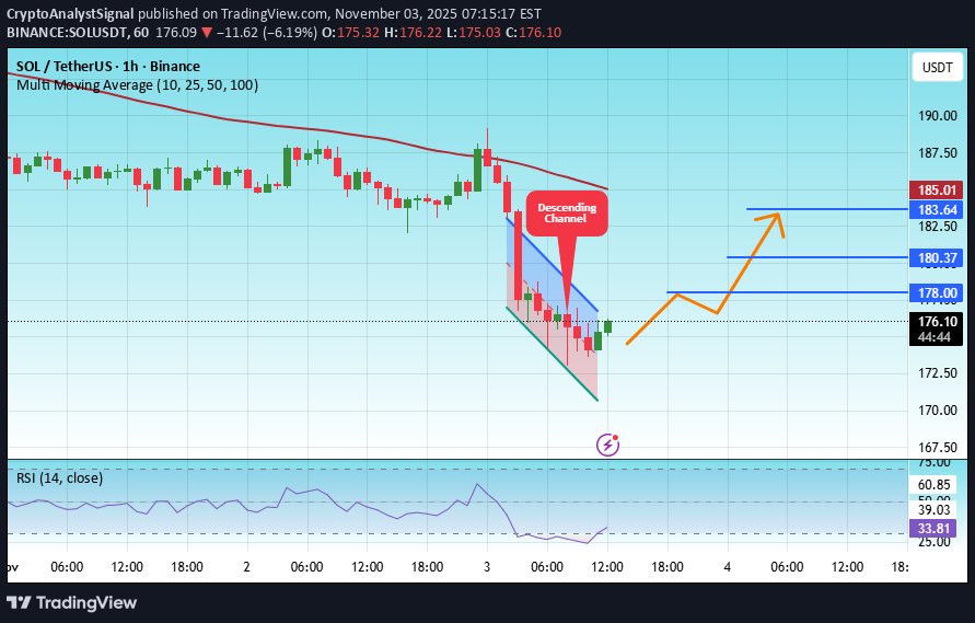 BuySOL،Technical،CryptoAnalystSignal