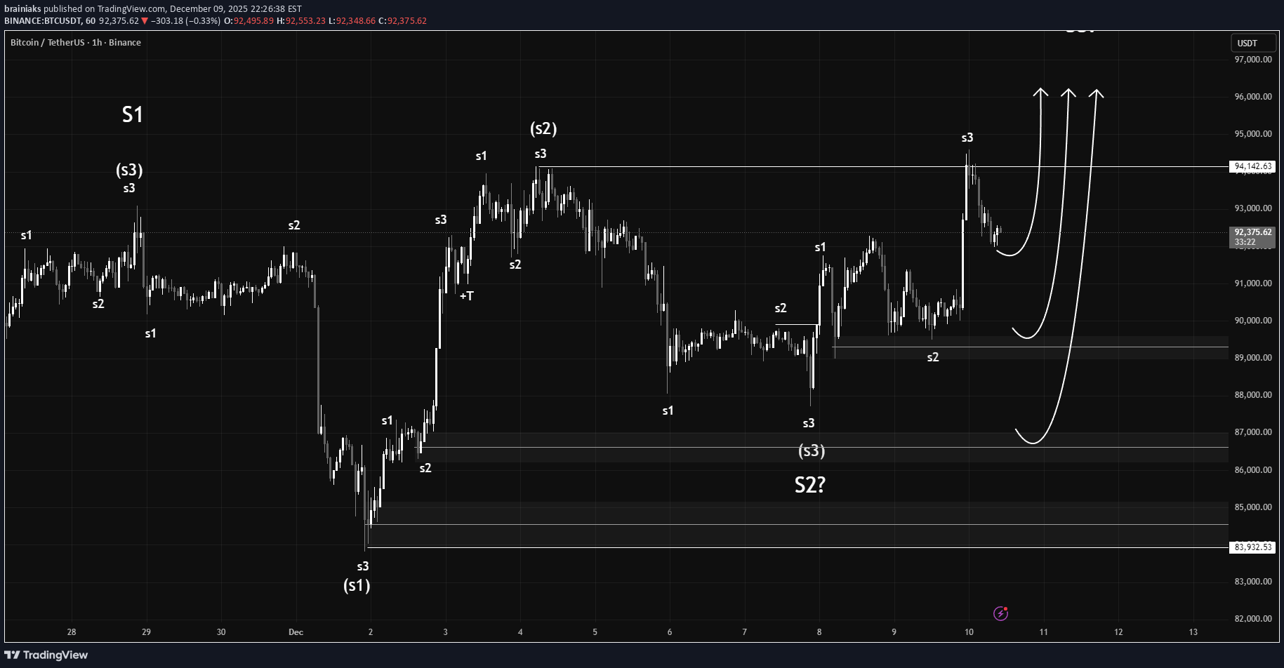 خریدBTC،تکنیکال،brainiaks