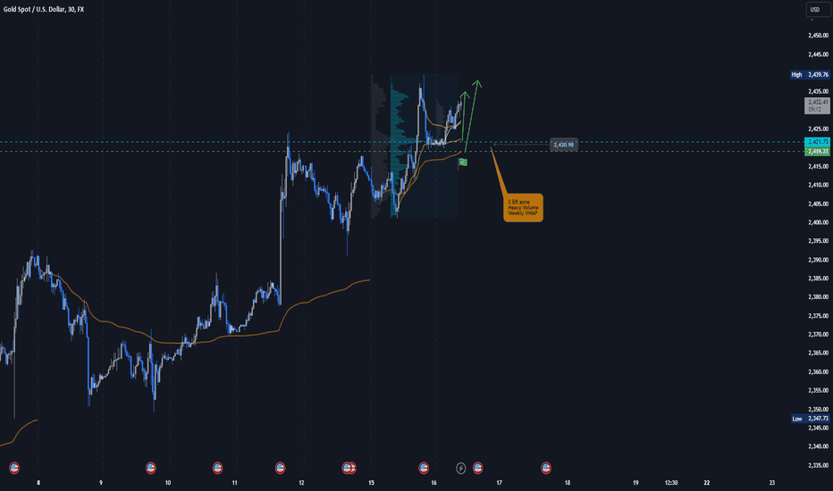 BuyPAXG،Technical،forexprank