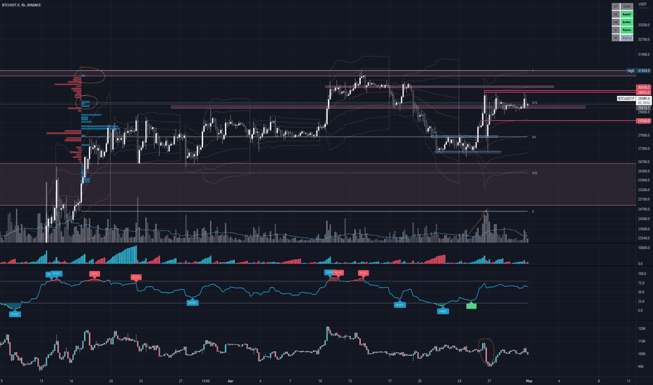 BTC،التحليل الفني،BlackSquareFinance